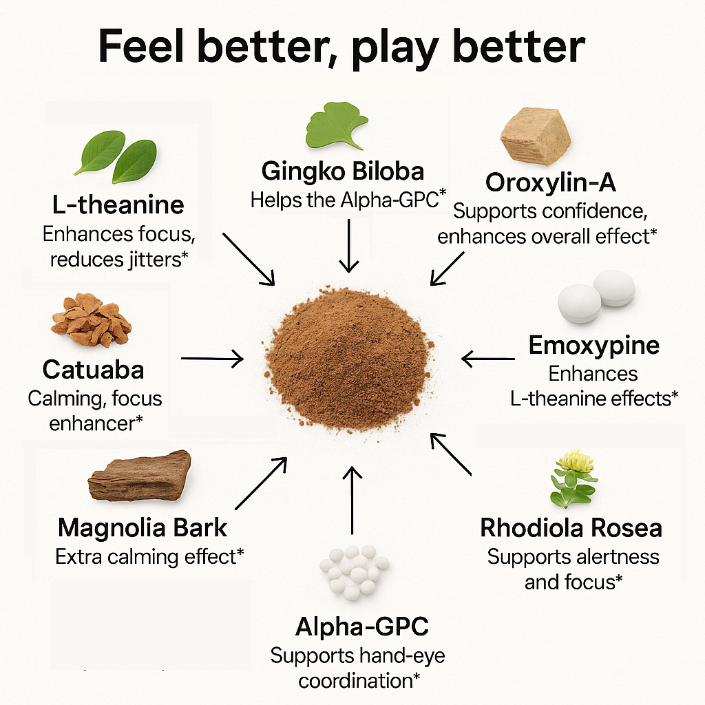 Play Better Golf with Our Proprietary Nootropic Blend